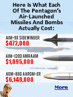 Whenever you see pictures of U.S. military combat aircraft, drones, and helicopters deployed on operations overseas, or even just during exercises in the United States or abroad, they're often loaded down with various missiles and other precision-guided munitions. It's no secret that the United States spends a lot on defense, but how much do each of these various weapons actually cost?